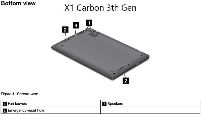 X1 Carbon 3rd Gen Reset Hole