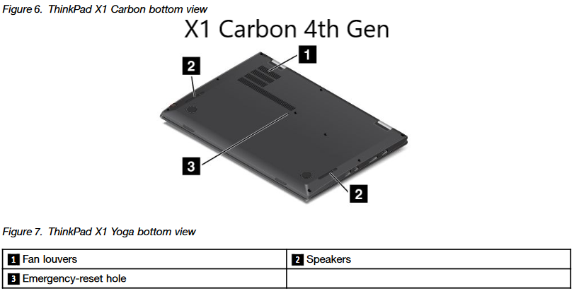 X1 Carbon 4th Gen Reset Hole