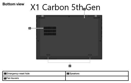 X1 Carbon 5th Gen Reset Hole