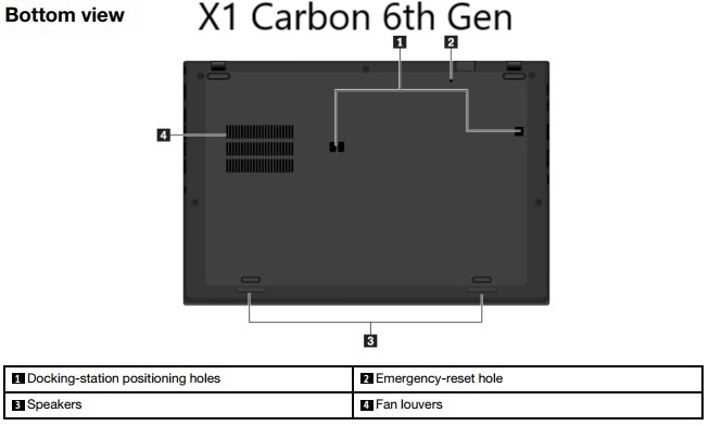 X1 Carbon 6th Gen Reset Hole