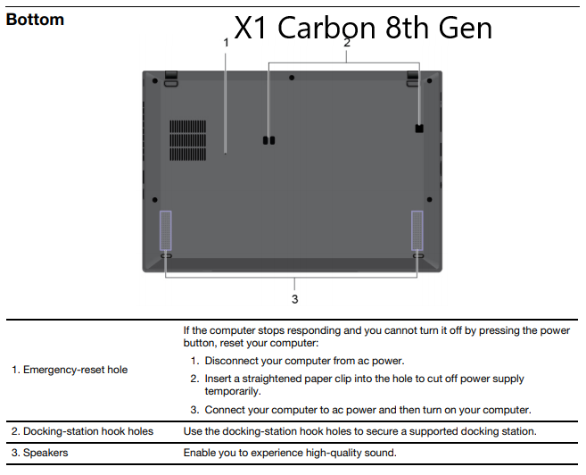 X1 Carbon 8th Gen Reset Hole